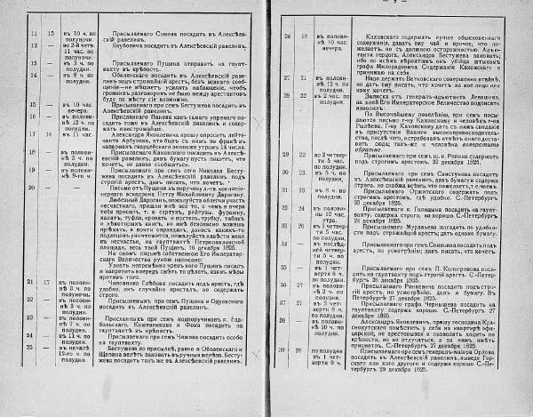 Павел Щёголев - Николай I и декабристы - Страница № 6