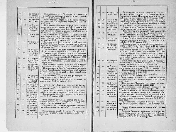Павел Щёголев - Николай I и декабристы - Страница № 8