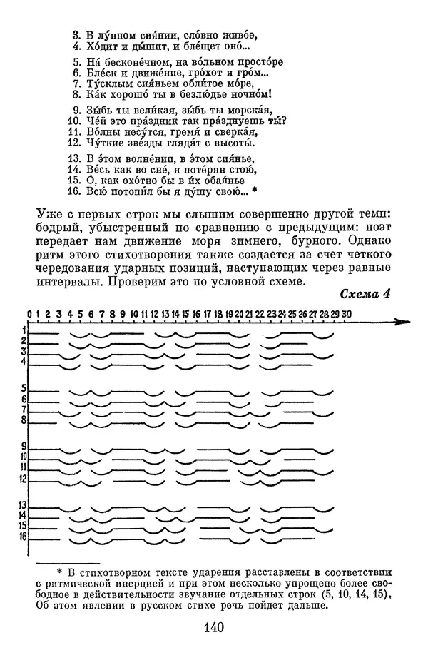 Елена Дрыжакова - В волшебном мире поэзии - Страница № 141
