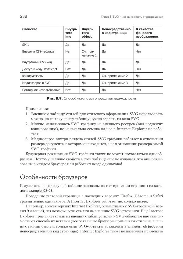 Бен Фрэйн - Отзывчивый дизайн на HTML5 и CSS3 для любых устройств - Страница № 238