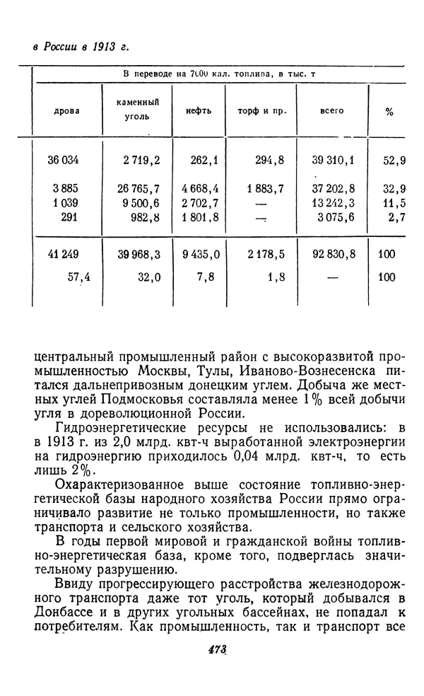 Фёдор Полянский - Вопросы истории народного хозяйства СССР - Страница № 474
