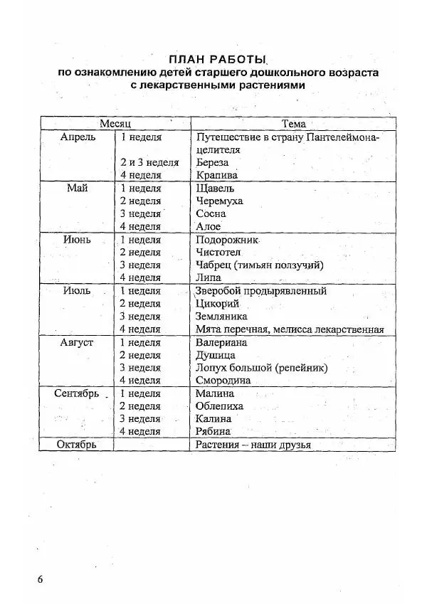  Коллектив авторов - Ознакомление детей с лекарственными растениями - Страница № 7