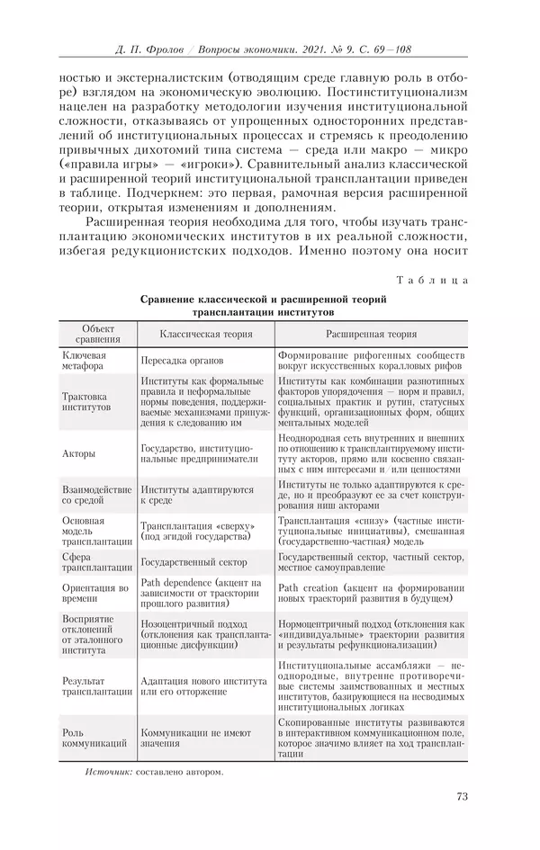  Журнал «Вопросы экономики» - Вопросы экономики 2021 №09 - Страница № 74