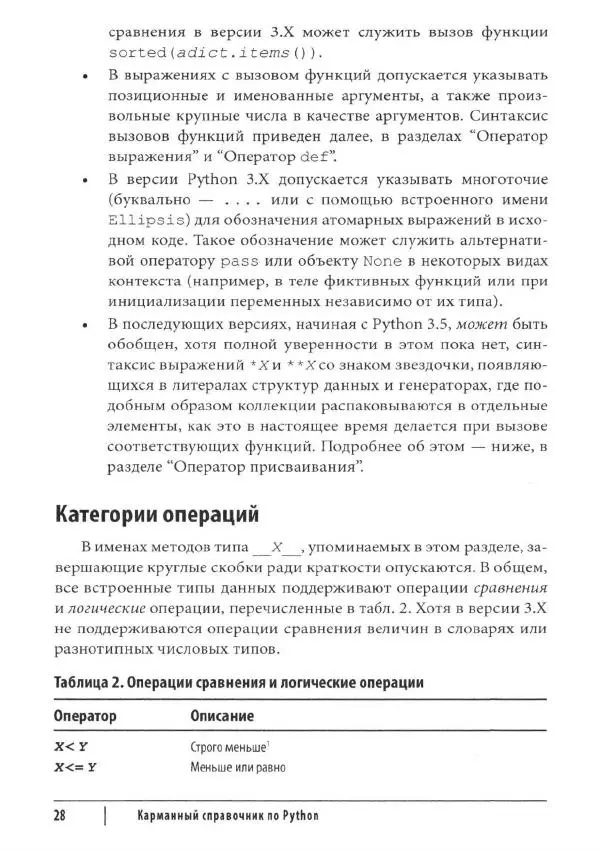Марк Лутц - Python. Карманный справочник - Страница № 28