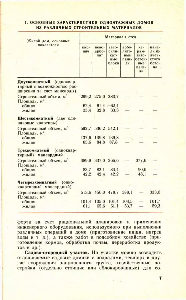 Николай Молоснов - Электричество в личном подсобном хозяйстве - Страница № 9