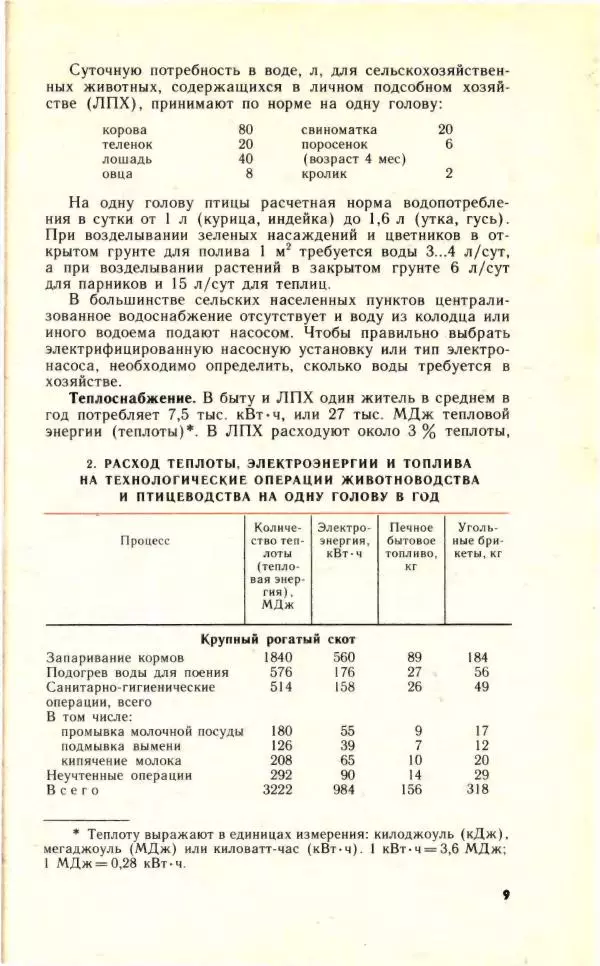 Николай Молоснов - Электричество в личном подсобном хозяйстве - Страница № 11