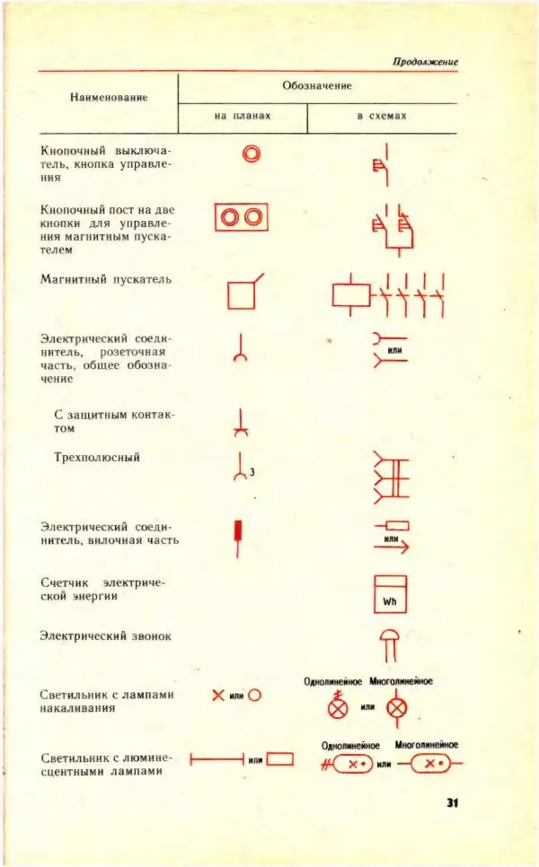 Николай Молоснов - Электричество в личном подсобном хозяйстве - Страница № 33