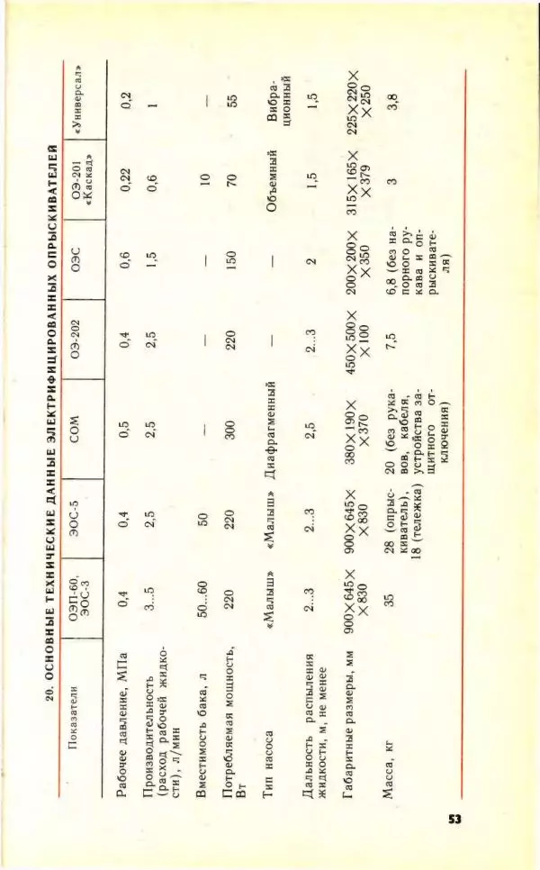 Николай Молоснов - Электричество в личном подсобном хозяйстве - Страница № 55