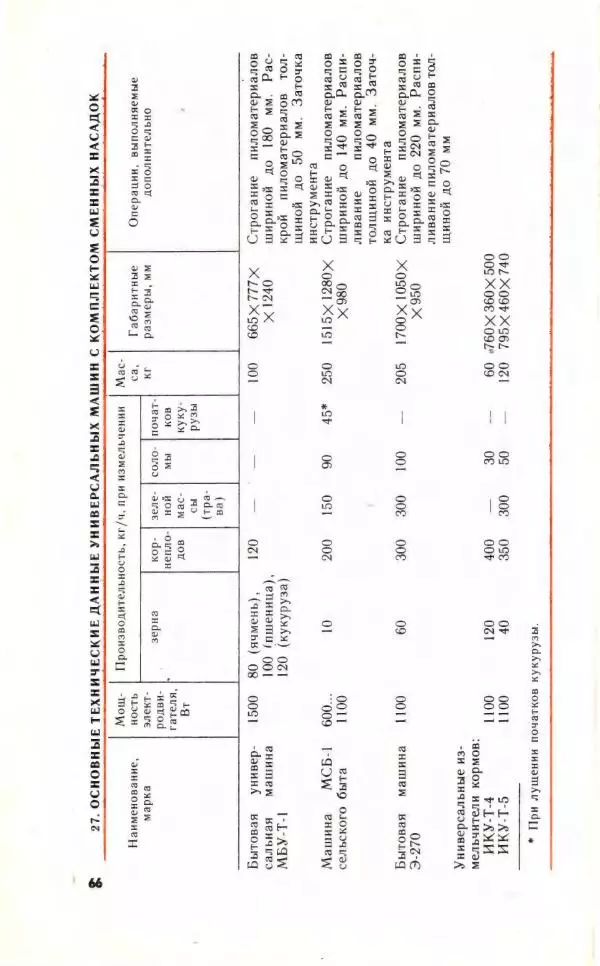Николай Молоснов - Электричество в личном подсобном хозяйстве - Страница № 68