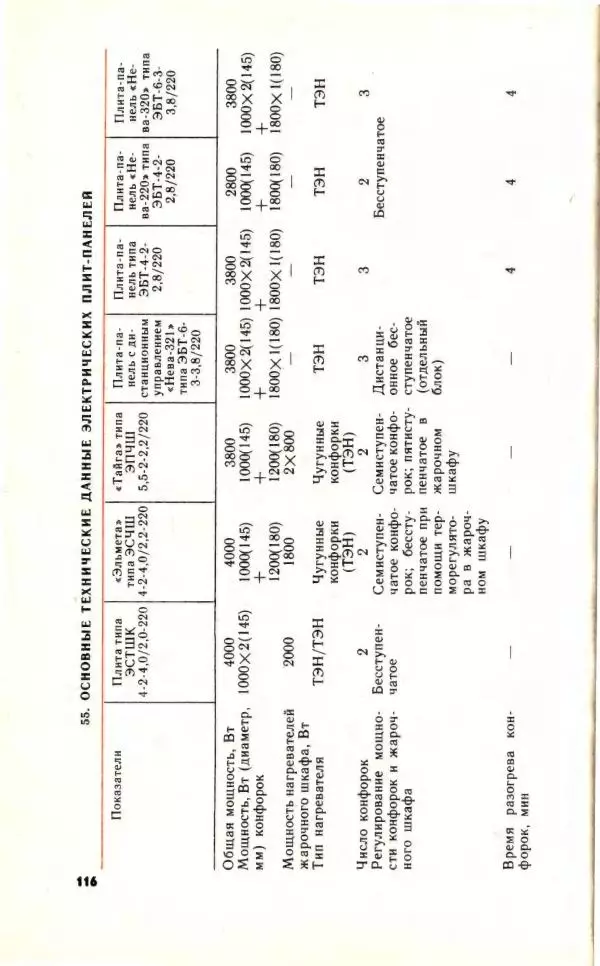 Николай Молоснов - Электричество в личном подсобном хозяйстве - Страница № 118
