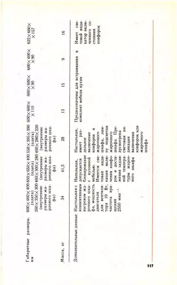 Николай Молоснов - Электричество в личном подсобном хозяйстве - Страница № 119