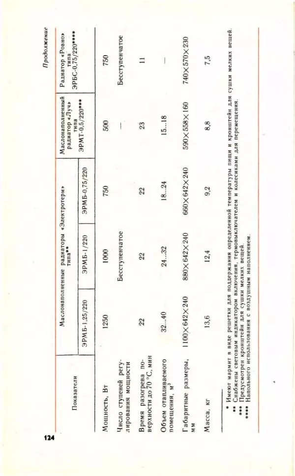 Николай Молоснов - Электричество в личном подсобном хозяйстве - Страница № 126
