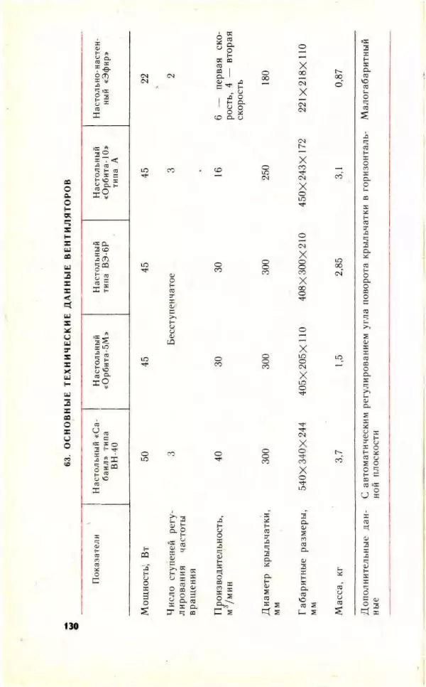 Николай Молоснов - Электричество в личном подсобном хозяйстве - Страница № 132