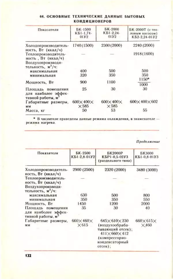 Николай Молоснов - Электричество в личном подсобном хозяйстве - Страница № 134