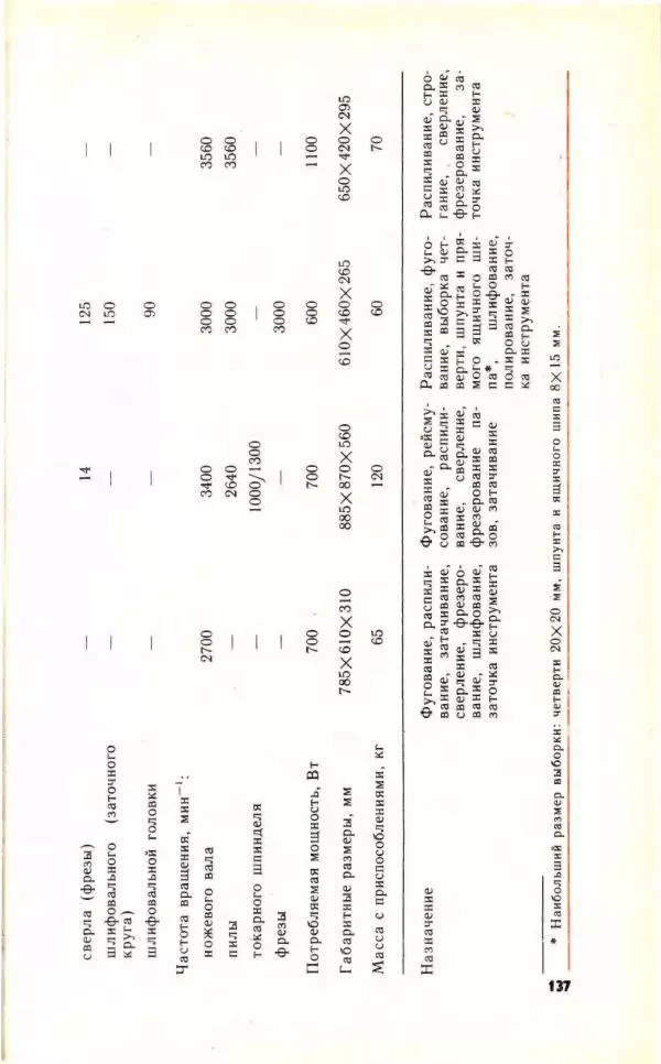 Николай Молоснов - Электричество в личном подсобном хозяйстве - Страница № 139