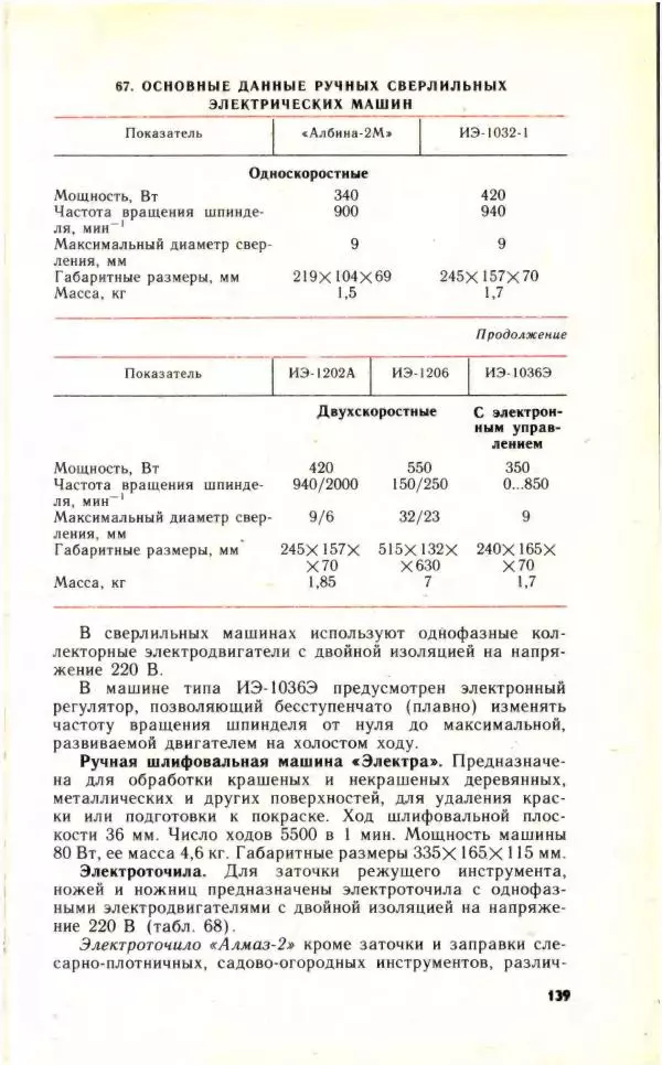 Николай Молоснов - Электричество в личном подсобном хозяйстве - Страница № 141