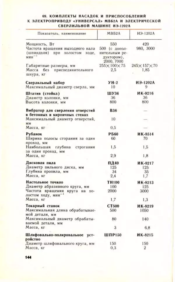 Николай Молоснов - Электричество в личном подсобном хозяйстве - Страница № 146