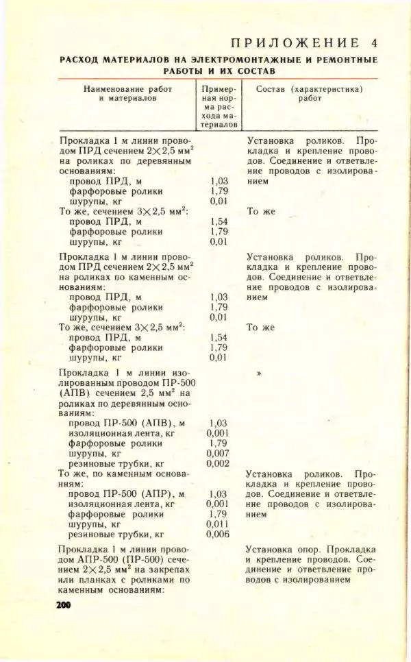 Николай Молоснов - Электричество в личном подсобном хозяйстве - Страница № 202