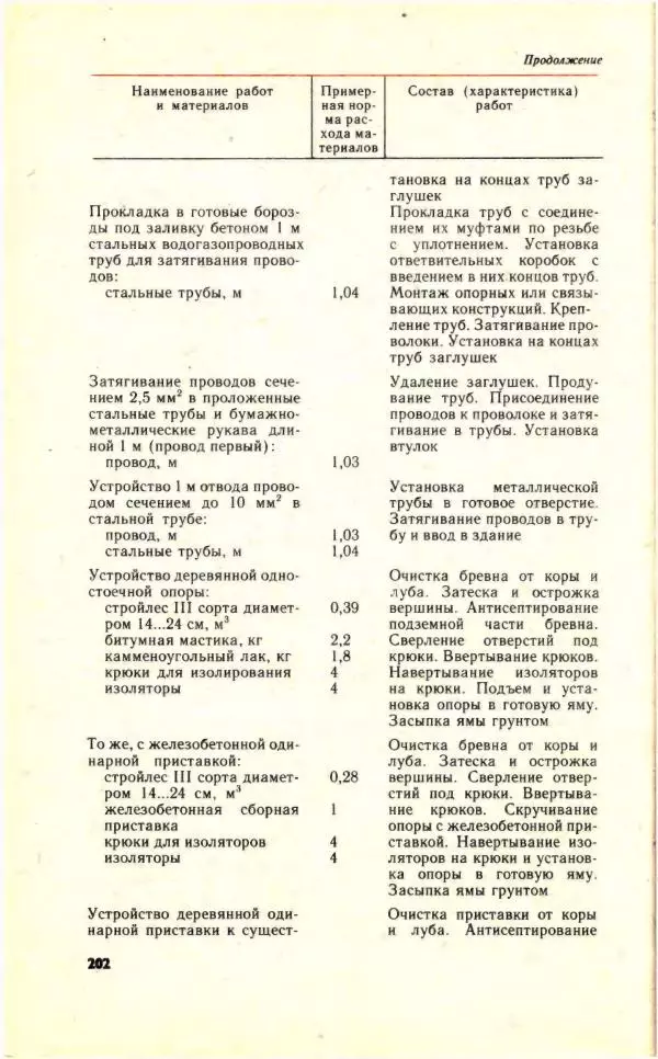 Николай Молоснов - Электричество в личном подсобном хозяйстве - Страница № 204