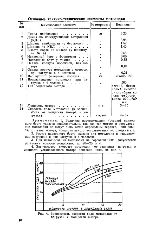 Ю. Емельянов - Моторная лодка с подвесным мотором - Страница № 11