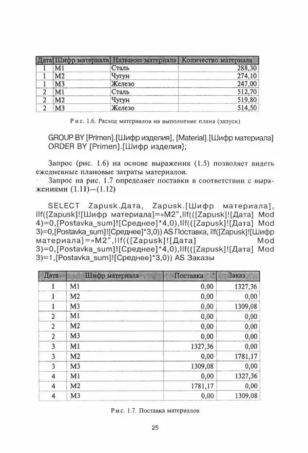 Борис Советов - Базы данных - Страница № 26