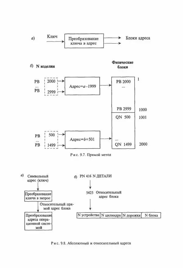 Борис Советов - Базы данных - Страница № 231