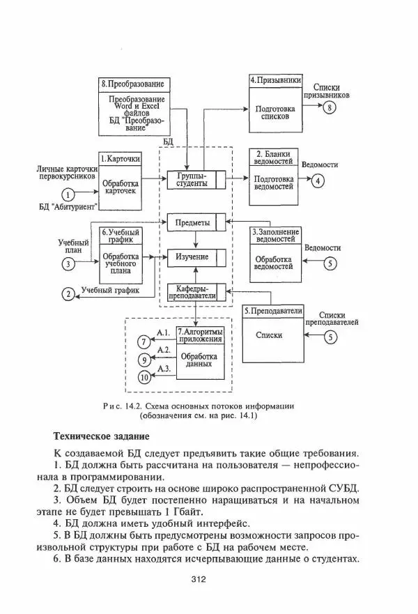 Борис Советов - Базы данных - Страница № 313