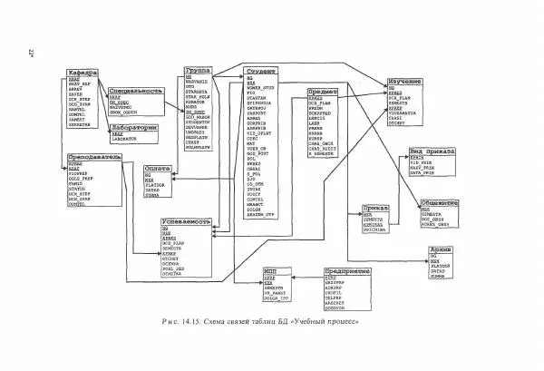 Борис Советов - Базы данных - Страница № 340