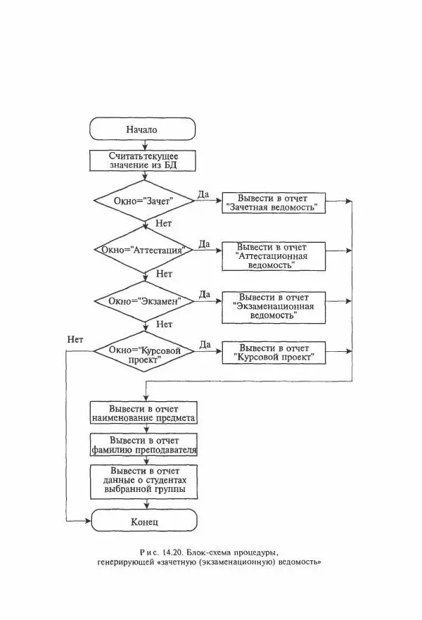 Борис Советов - Базы данных - Страница № 352