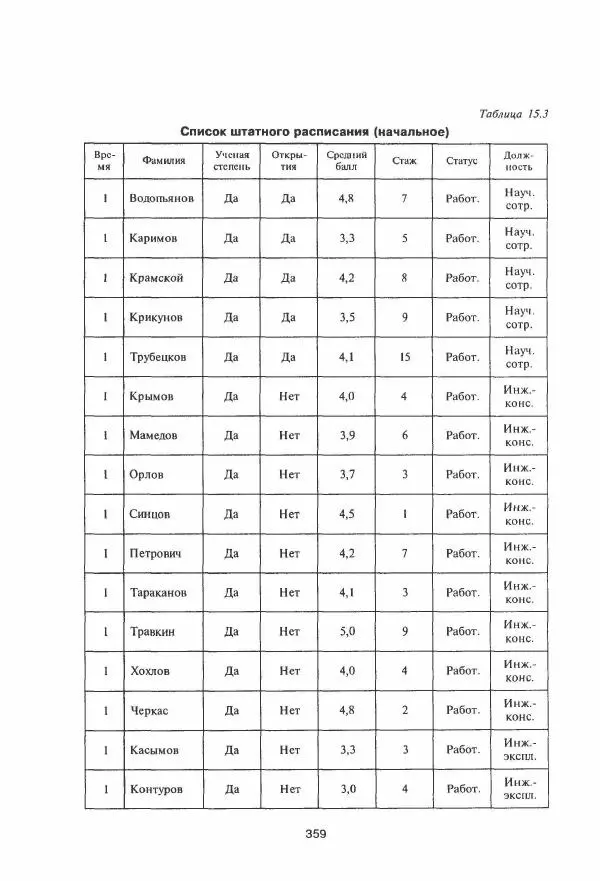 Борис Советов - Базы данных - Страница № 360