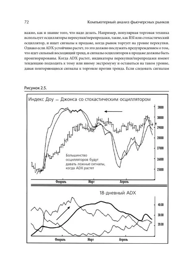 Чарльз Лебо - Компьютерный анализ фьючерсных рынков - Страница № 72
