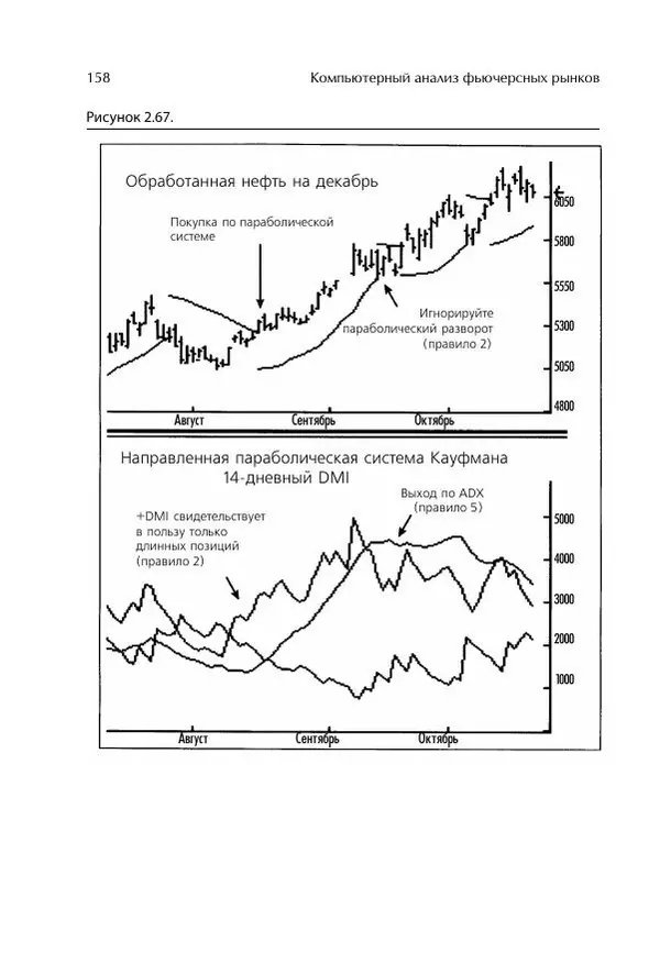 Чарльз Лебо - Компьютерный анализ фьючерсных рынков - Страница № 158
