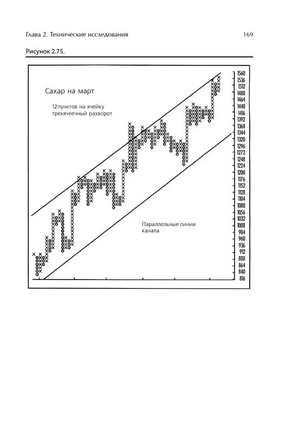 Чарльз Лебо - Компьютерный анализ фьючерсных рынков - Страница № 169