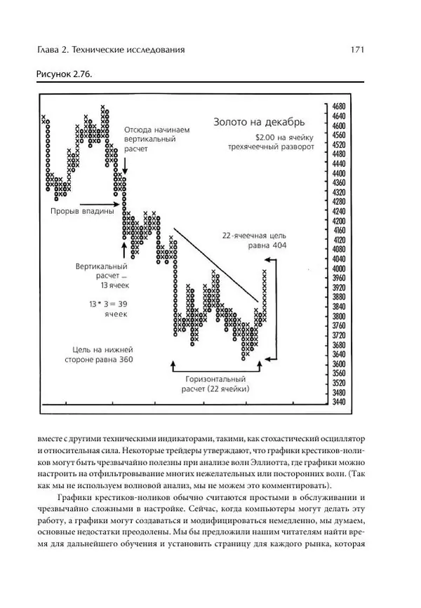 Чарльз Лебо - Компьютерный анализ фьючерсных рынков - Страница № 171