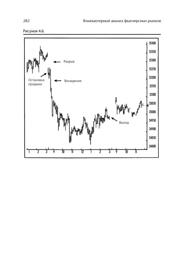 Чарльз Лебо - Компьютерный анализ фьючерсных рынков - Страница № 282