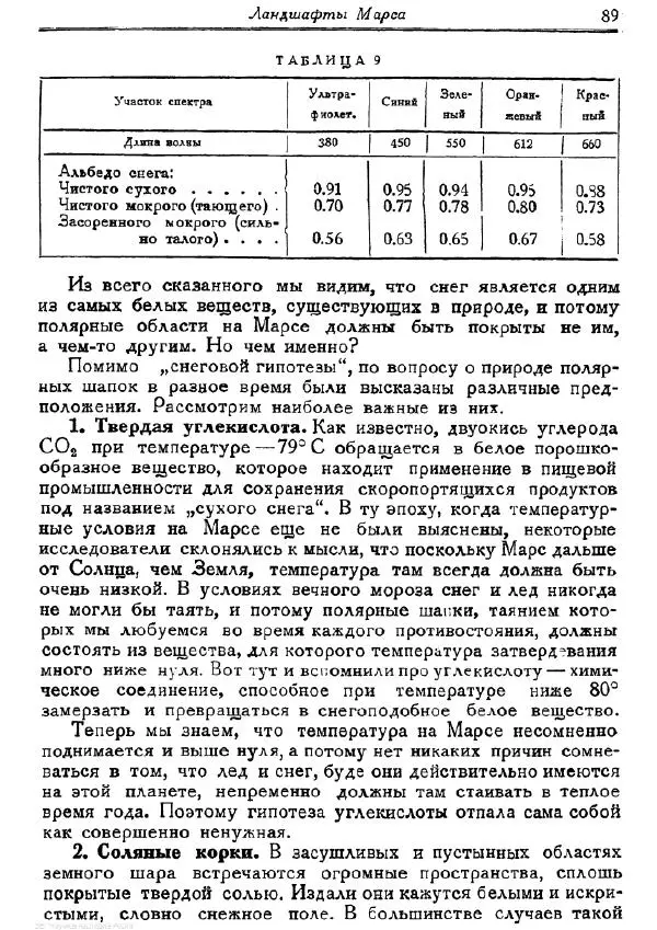 Павел Юдин - Марс - Страница № 91