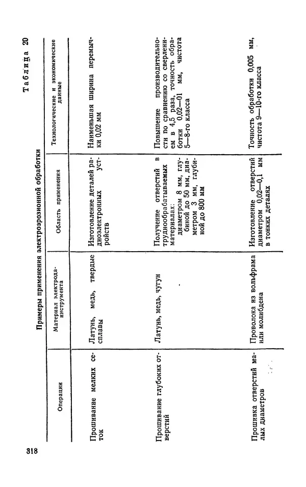 Надежда Галактионова - Конструкционные материалы и их обработка - Страница № 318