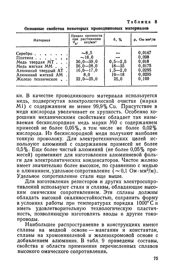 Надежда Галактионова - Конструкционные материалы и их обработка - Страница № 75