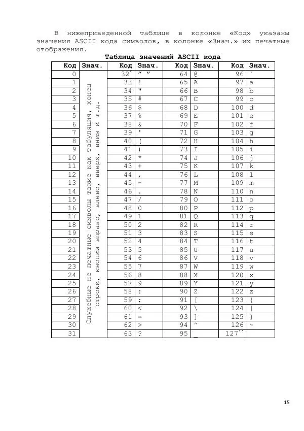 Тимур Абдуллаев - Самоучитель на Liberty Basic - Страница № 15