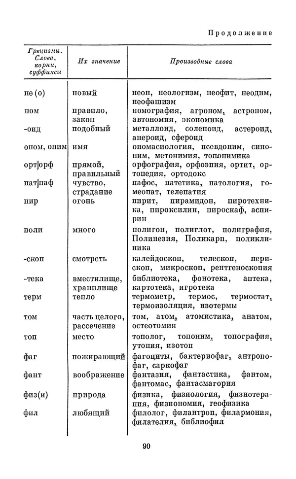 Эдуард Вартаньян - Путешествие в слово. Книга для внеклассного чтения (8-10 классы) - Страница № 91