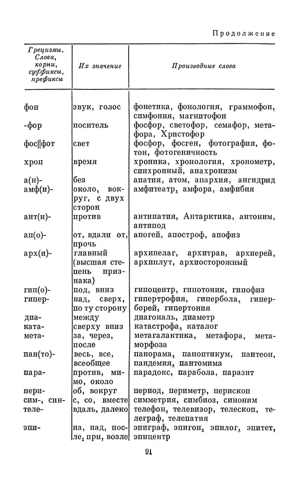 Эдуард Вартаньян - Путешествие в слово. Книга для внеклассного чтения (8-10 классы) - Страница № 92
