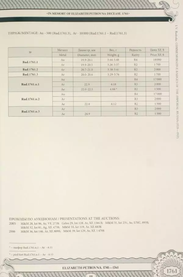 И. Руденко - Памятные жетоны императорской России 1721-1917 гг - Страница № 112