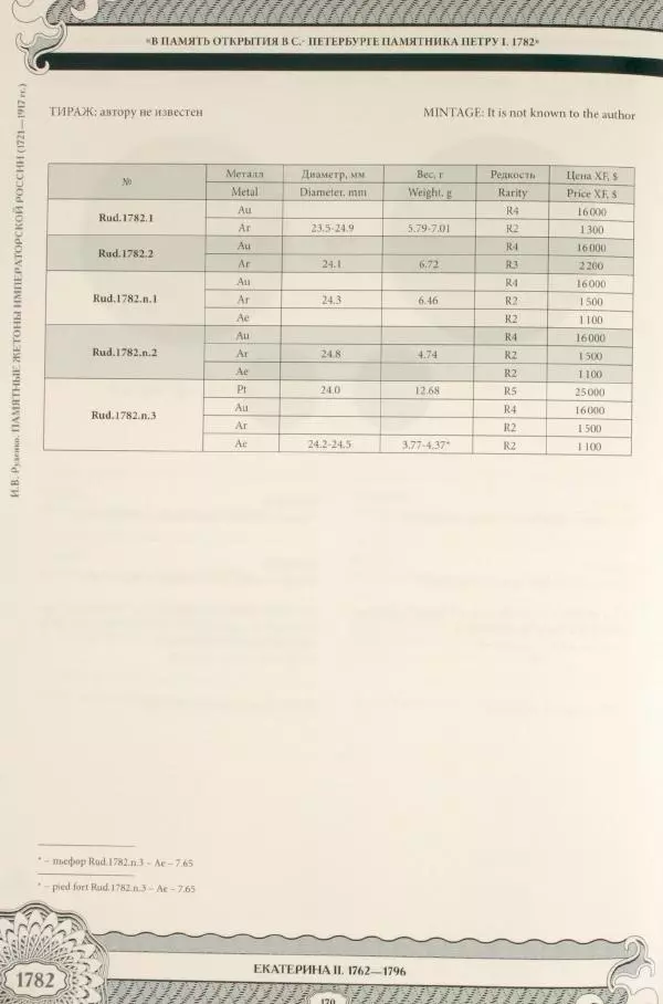 И. Руденко - Памятные жетоны императорской России 1721-1917 гг - Страница № 171