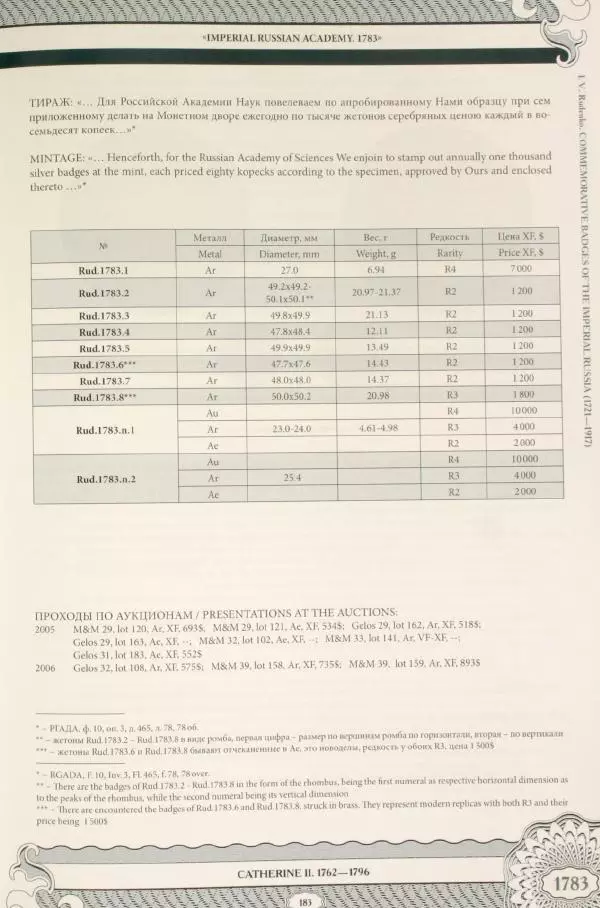 И. Руденко - Памятные жетоны императорской России 1721-1917 гг - Страница № 184