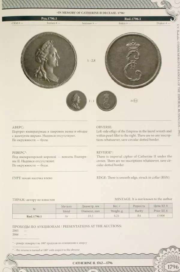 И. Руденко - Памятные жетоны императорской России 1721-1917 гг - Страница № 204