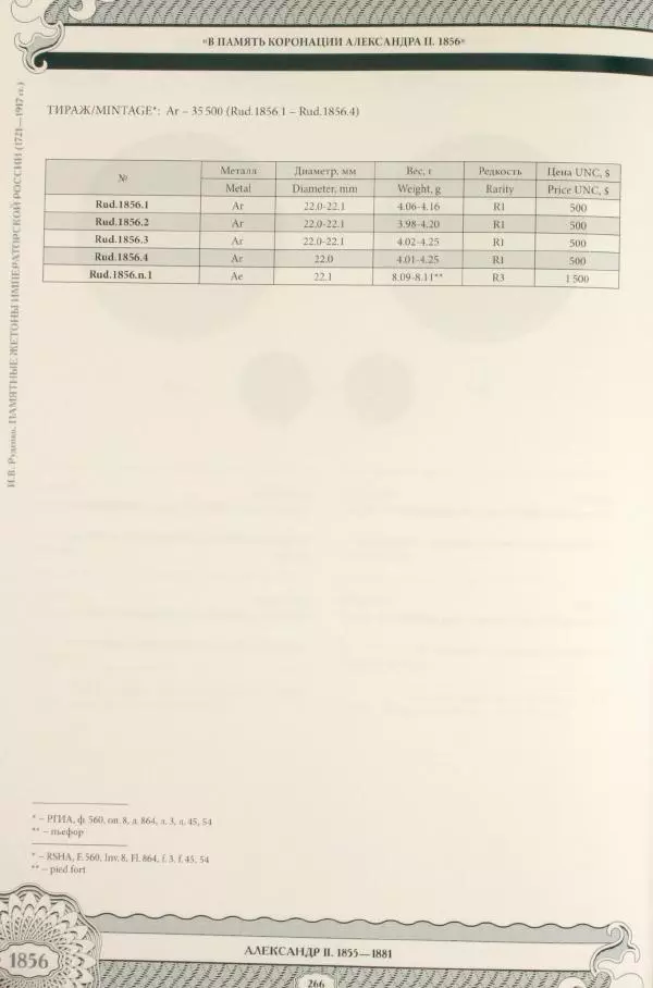 И. Руденко - Памятные жетоны императорской России 1721-1917 гг - Страница № 267