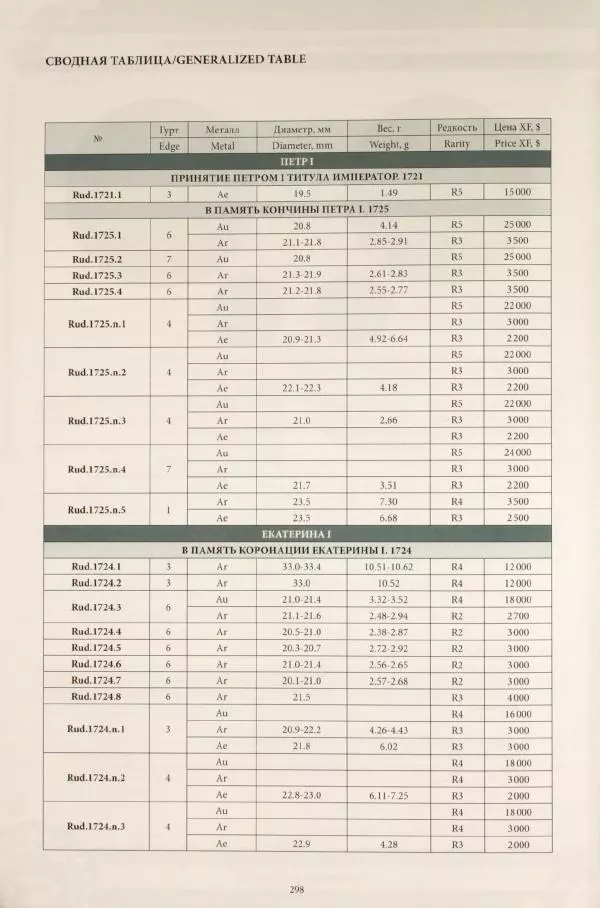 И. Руденко - Памятные жетоны императорской России 1721-1917 гг - Страница № 299