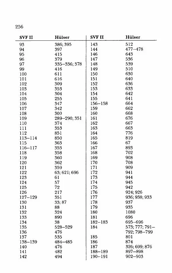 Ханс Фридрих Аугуст фон-Арним - Фрагменты ранних стоиков. Т. 2. Хрисипп из Сол. Ч. 2. Физические фрагменты. Фрг. 522–1216 - Страница № 264