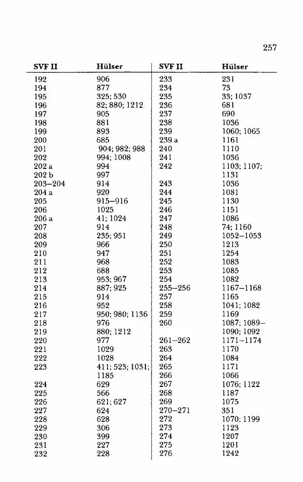 Ханс Фридрих Аугуст фон-Арним - Фрагменты ранних стоиков. Т. 2. Хрисипп из Сол. Ч. 2. Физические фрагменты. Фрг. 522–1216 - Страница № 265