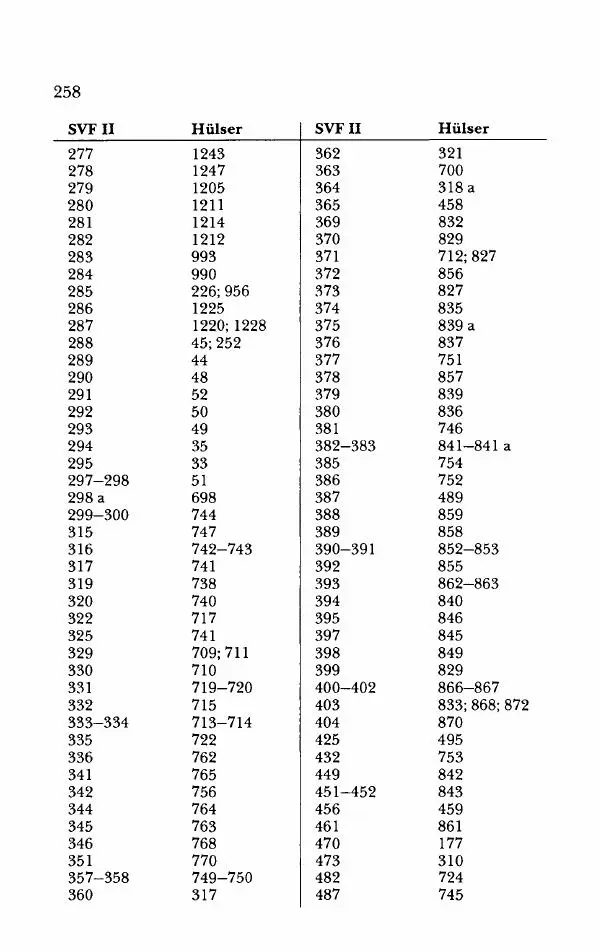 Ханс Фридрих Аугуст фон-Арним - Фрагменты ранних стоиков. Т. 2. Хрисипп из Сол. Ч. 2. Физические фрагменты. Фрг. 522–1216 - Страница № 266